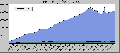PHP 5.4.8